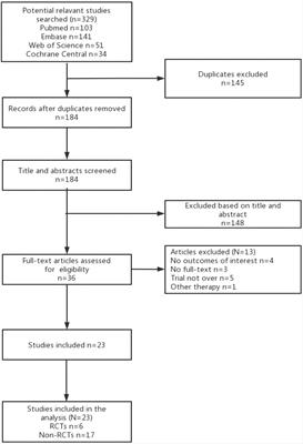 The role of involved field irradiation versus elective nodal irradiation in definitive radiotherapy or chemoradiotherapy for esophageal cancer- a systematic review and meta-analysis